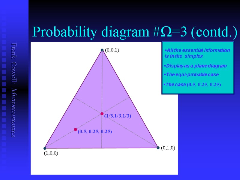 Probability diagram #W=3 (contd.)  (1,0,0)   (0,0,1)   (0,1,0)  